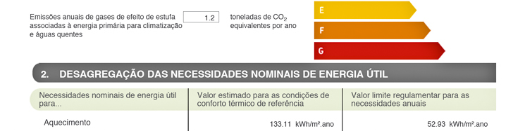 Certificação Energética